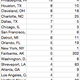 Illustration for article titled The Word "Thug" Was Uttered 625 Times On TV On Monday. That's A Lot.